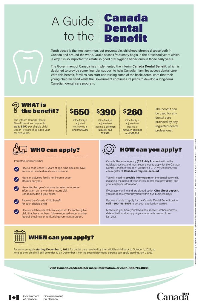 the canada dental benefit